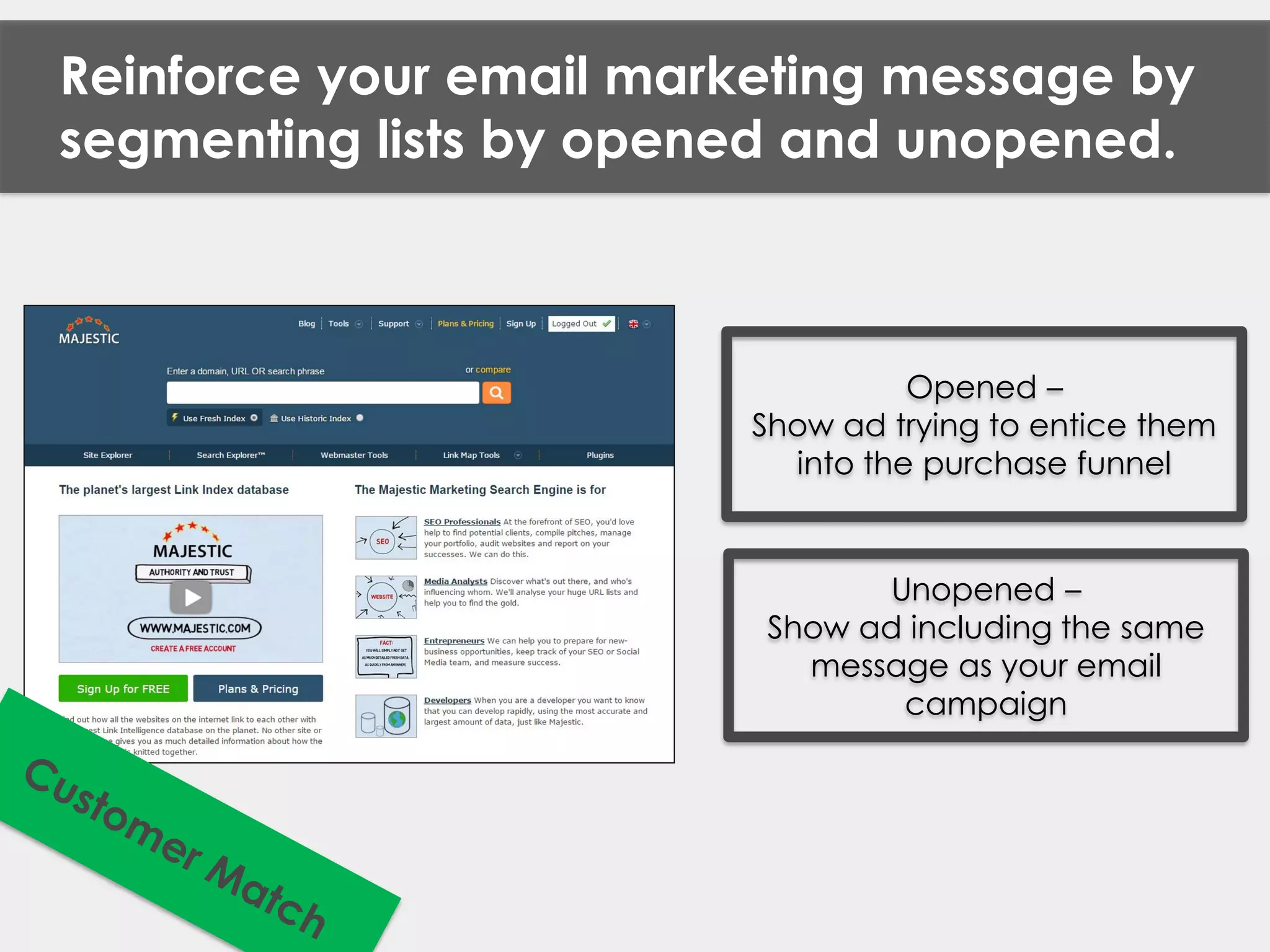 Reinforce your email marketing message by
segmenting lists by opened and unopened.
Opened –
Show ad trying to entice them
into the purchase funnel
Unopened –
Show ad including the same
message as your email
campaign
 