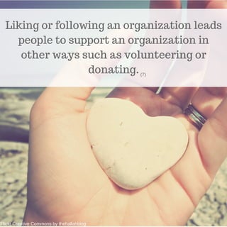 Liking or following an organization leads
people to support an organization in
other ways such as volunteering or
donating...
