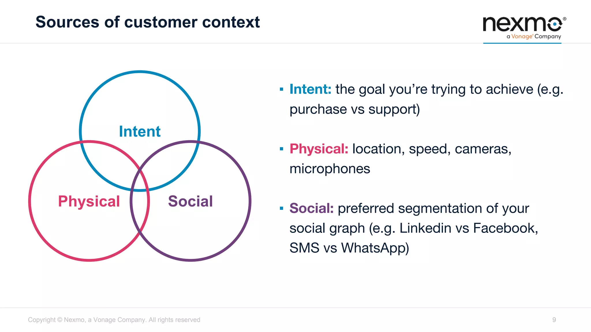 Sources of customer context
99
Intent
Physical Social
Copyright © Nexmo, a Vonage Company. All rights reserved
▪ Intent: the goal you’re trying to achieve (e.g.
purchase vs support)
▪ Physical: location, speed, cameras,
microphones
▪ Social: preferred segmentation of your
social graph (e.g. Linkedin vs Facebook,
SMS vs WhatsApp)
 