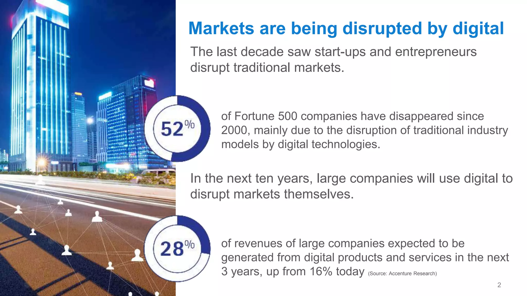 2Copyright © 2015 Accenture All rights reserved.
of Fortune 500 companies have disappeared since
2000, mainly due to the disruption of traditional industry
models by digital technologies.
of revenues of large companies expected to be
generated from digital products and services in the next
3 years, up from 16% today (Source: Accenture Research)
Markets are being disrupted by digital
The last decade saw start-ups and entrepreneurs
disrupt traditional markets.
In the next ten years, large companies will use digital to
disrupt markets themselves.
 
