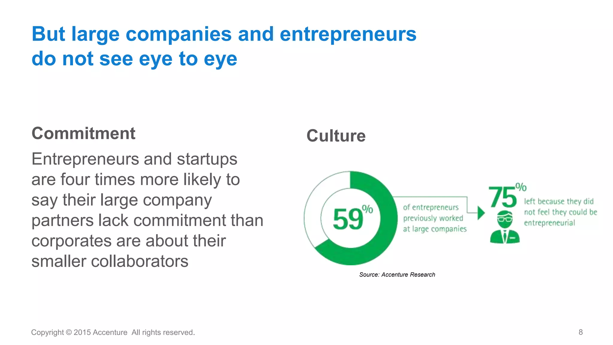 8Copyright © 2015 Accenture All rights reserved.
But large companies and entrepreneurs
do not see eye to eye
Commitment
Entrepreneurs and startups
are four times more likely to
say their large company
partners lack commitment than
corporates are about their
smaller collaborators
Source: Accenture Research
Culture
 