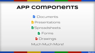 App Components
Documents
Presentations
Spreadsheets
Forms
Drawings
Much Much More!

 