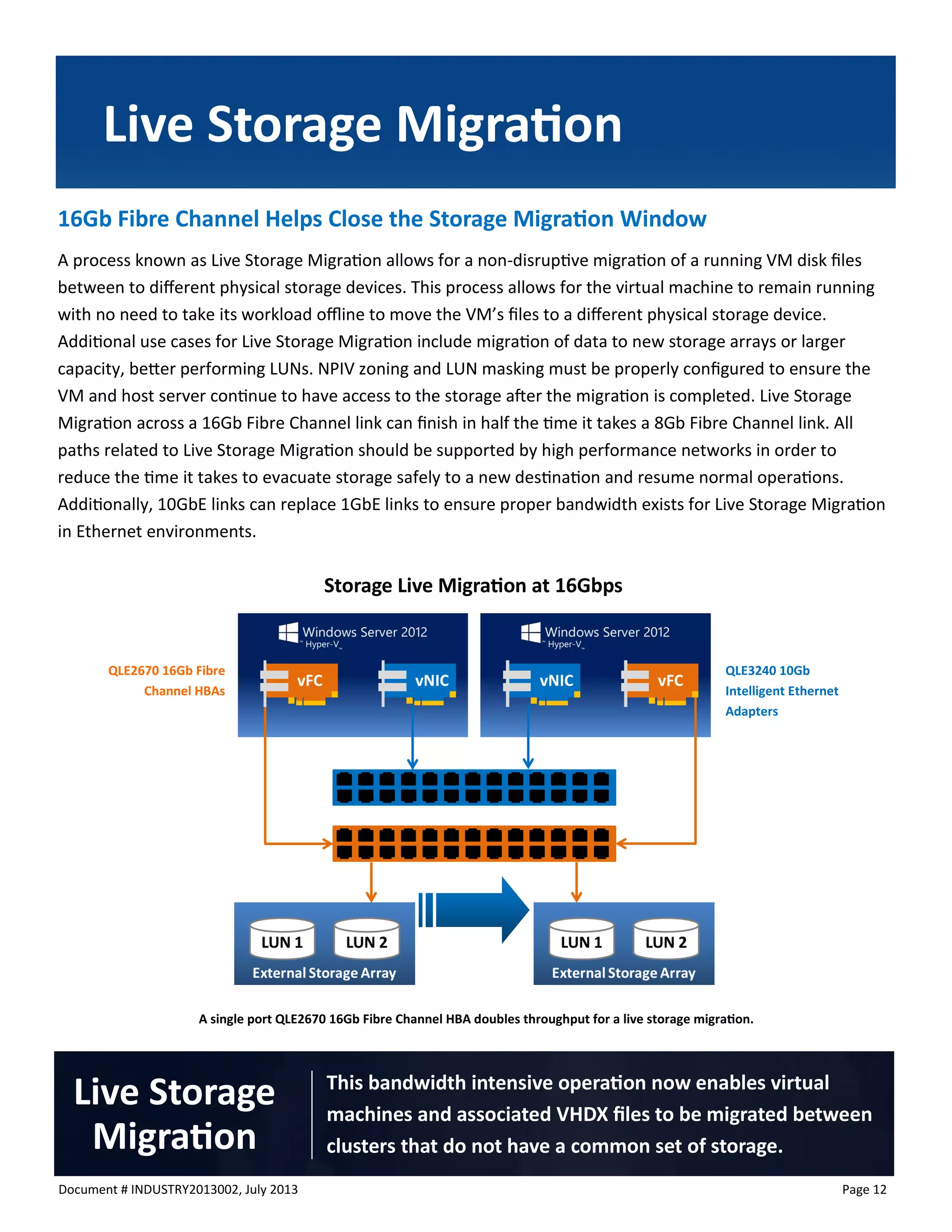 Document # INDUSTRY2013002, July 2013 
Page 12 
16Gb Fibre Channel Helps Close the Storage Migration Window 
A process known as Live Storage Migration allows for a non-disruptive migration of a running VM disk files between to different physical storage devices. This process allows for the virtual machine to remain running with no need to take its workload offline to move the VM’s files to a different physical storage device. Additional use cases for Live Storage Migration include migration of data to new storage arrays or larger capacity, better performing LUNs. NPIV zoning and LUN masking must be properly configured to ensure the VM and host server continue to have access to the storage after the migration is completed. Live Storage Migration across a 16Gb Fibre Channel link can finish in half the time it takes a 8Gb Fibre Channel link. All paths related to Live Storage Migration should be supported by high performance networks in order to reduce the time it takes to evacuate storage safely to a new destination and resume normal operations. Additionally, 10GbE links can replace 1GbE links to ensure proper bandwidth exists for Live Storage Migration in Ethernet environments. 
Live Storage Migration 
A single port QLE2670 16Gb Fibre Channel HBA doubles throughput for a live storage migration. 
Storage Live Migration at 16Gbps 
This bandwidth intensive operation now enables virtual machines and associated VHDX files to be migrated between clusters that do not have a common set of storage. 
Live Storage 
Migration 
QLE2670 16Gb Fibre Channel HBAs 
QLE3240 10Gb Intelligent Ethernet Adapters  