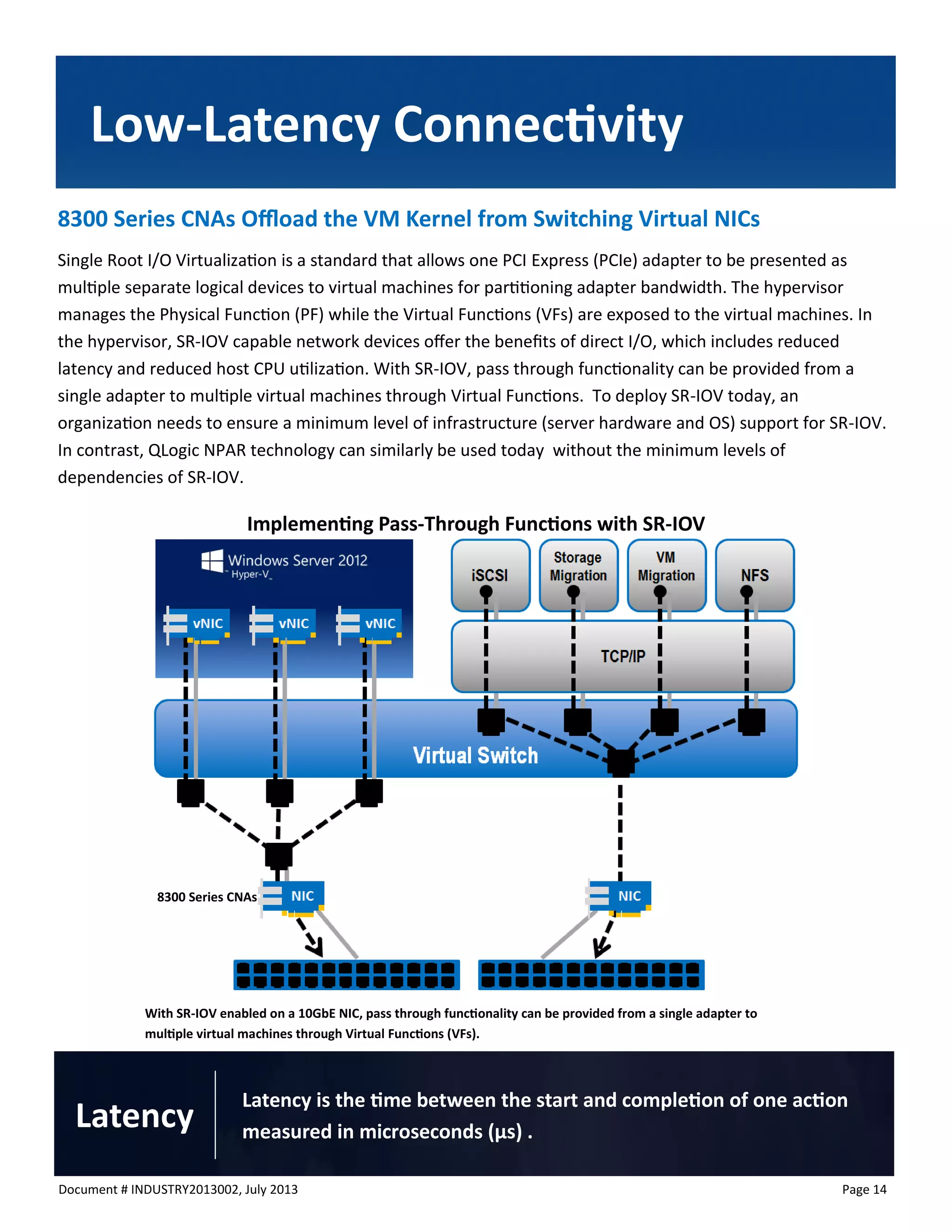Document # INDUSTRY2013002, July 2013 
Page 14 
8300 Series CNAs Offload the VM Kernel from Switching Virtual NICs 
Single Root I/O Virtualization is a standard that allows one PCI Express (PCIe) adapter to be presented as multiple separate logical devices to virtual machines for partitioning adapter bandwidth. The hypervisor manages the Physical Function (PF) while the Virtual Functions (VFs) are exposed to the virtual machines. In the hypervisor, SR-IOV capable network devices offer the benefits of direct I/O, which includes reduced latency and reduced host CPU utilization. With SR-IOV, pass through functionality can be provided from a single adapter to multiple virtual machines through Virtual Functions. To deploy SR-IOV today, an organization needs to ensure a minimum level of infrastructure (server hardware and OS) support for SR-IOV. In contrast, QLogic NPAR technology can similarly be used today without the minimum levels of dependencies of SR-IOV. 
Low-Latency Connectivity 
Latency is the time between the start and completion of one action measured in microseconds (μs) . 
Latency 
With SR-IOV enabled on a 10GbE NIC, pass through functionality can be provided from a single adapter to multiple virtual machines through Virtual Functions (VFs). 
Implementing Pass-Through Functions with SR-IOV 
8300 Series CNAs  