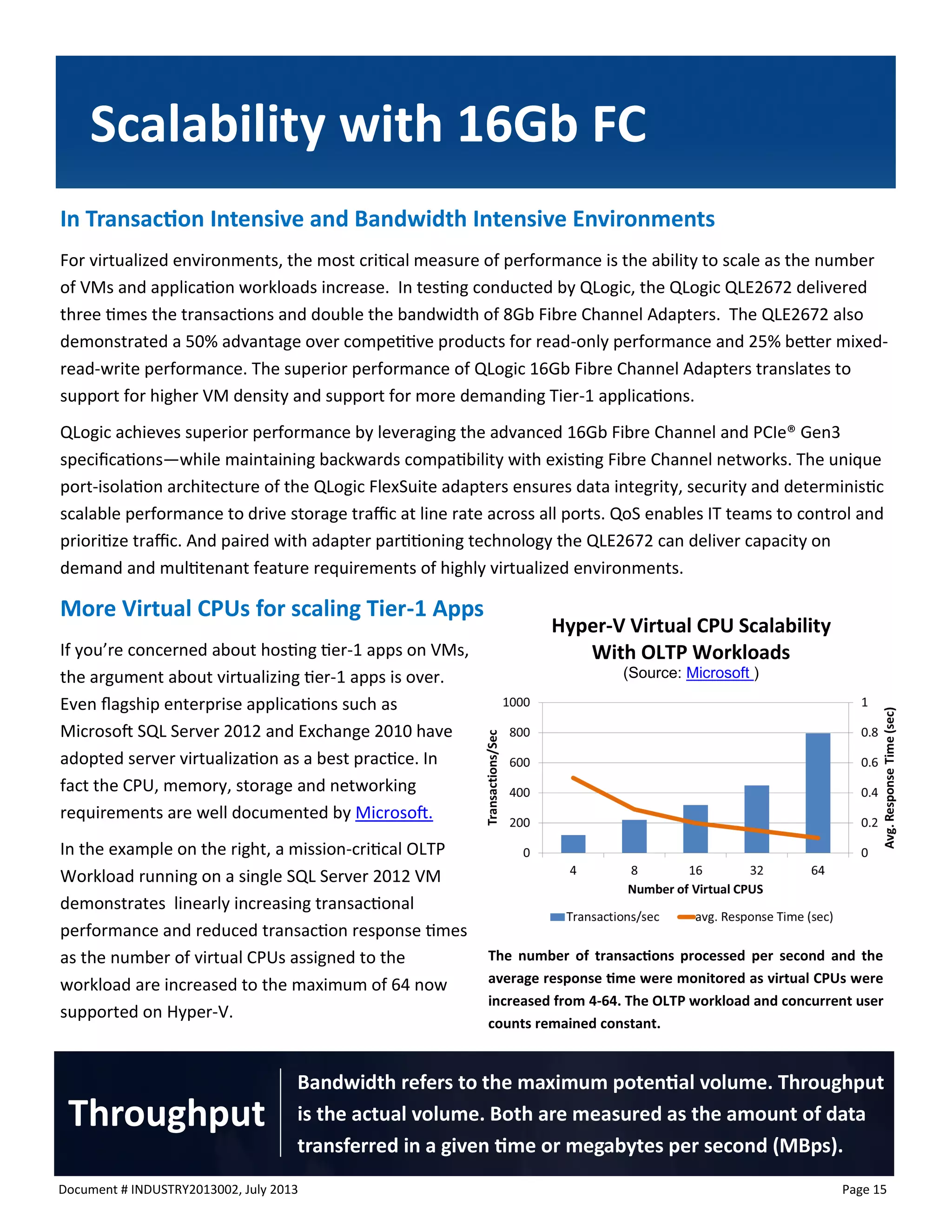 Document # INDUSTRY2013002, July 2013 
Page 15 
In Transaction Intensive and Bandwidth Intensive Environments 
For virtualized environments, the most critical measure of performance is the ability to scale as the number of VMs and application workloads increase. In testing conducted by QLogic, the QLogic QLE2672 delivered three times the transactions and double the bandwidth of 8Gb Fibre Channel Adapters. The QLE2672 also demonstrated a 50% advantage over competitive products for read-only performance and 25% better mixed- read-write performance. The superior performance of QLogic 16Gb Fibre Channel Adapters translates to support for higher VM density and support for more demanding Tier-1 applications. 
QLogic achieves superior performance by leveraging the advanced 16Gb Fibre Channel and PCIe® Gen3 specifications—while maintaining backwards compatibility with existing Fibre Channel networks. The unique port-isolation architecture of the QLogic FlexSuite adapters ensures data integrity, security and deterministic scalable performance to drive storage traffic at line rate across all ports. QoS enables IT teams to control and prioritize traffic. And paired with adapter partitioning technology the QLE2672 can deliver capacity on demand and multitenant feature requirements of highly virtualized environments. 
More Virtual CPUs for scaling Tier-1 Apps 
If you’re concerned about hosting tier-1 apps on VMs, the argument about virtualizing tier-1 apps is over. Even flagship enterprise applications such as Microsoft SQL Server 2012 and Exchange 2010 have adopted server virtualization as a best practice. In fact the CPU, memory, storage and networking requirements are well documented by Microsoft. 
In the example on the right, a mission-critical OLTP Workload running on a single SQL Server 2012 VM demonstrates linearly increasing transactional performance and reduced transaction response times as the number of virtual CPUs assigned to the workload are increased to the maximum of 64 now supported on Hyper-V. 
Scalability with 16Gb FC 
Throughput 
Bandwidth refers to the maximum potential volume. Throughput is the actual volume. Both are measured as the amount of data transferred in a given time or megabytes per second (MBps). 
The number of transactions processed per second and the average response time were monitored as virtual CPUs were increased from 4-64. The OLTP workload and concurrent user counts remained constant. 
Hyper-V Virtual CPU Scalability 
With OLTP Workloads 
(Source: Microsoft )  