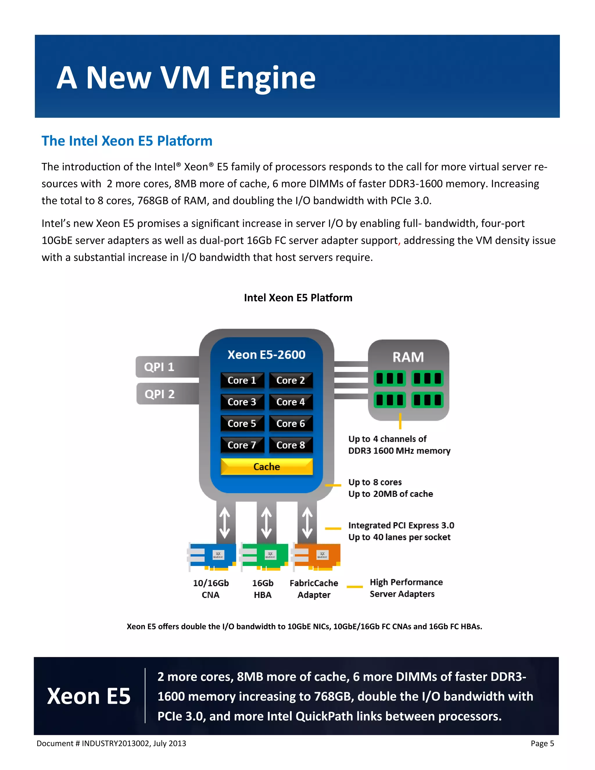 Document # INDUSTRY2013002, July 2013 
Page 5 
A New VM Engine 
2 more cores, 8MB more of cache, 6 more DIMMs of faster DDR3- 1600 memory increasing to 768GB, double the I/O bandwidth with PCIe 3.0, and more Intel QuickPath links between processors. 
Xeon E5 
Xeon E5 offers double the I/O bandwidth to 10GbE NICs, 10GbE/16Gb FC CNAs and 16Gb FC HBAs. 
The Intel Xeon E5 Platform 
The introduction of the Intel® Xeon® E5 family of processors responds to the call for more virtual server re- sources with 2 more cores, 8MB more of cache, 6 more DIMMs of faster DDR3-1600 memory. Increasing the total to 8 cores, 768GB of RAM, and doubling the I/O bandwidth with PCIe 3.0. 
Intel’s new Xeon E5 promises a significant increase in server I/O by enabling full- bandwidth, four-port 10GbE server adapters as well as dual-port 16Gb FC server adapter support, addressing the VM density issue with a substantial increase in I/O bandwidth that host servers require. 
Intel Xeon E5 Platform  