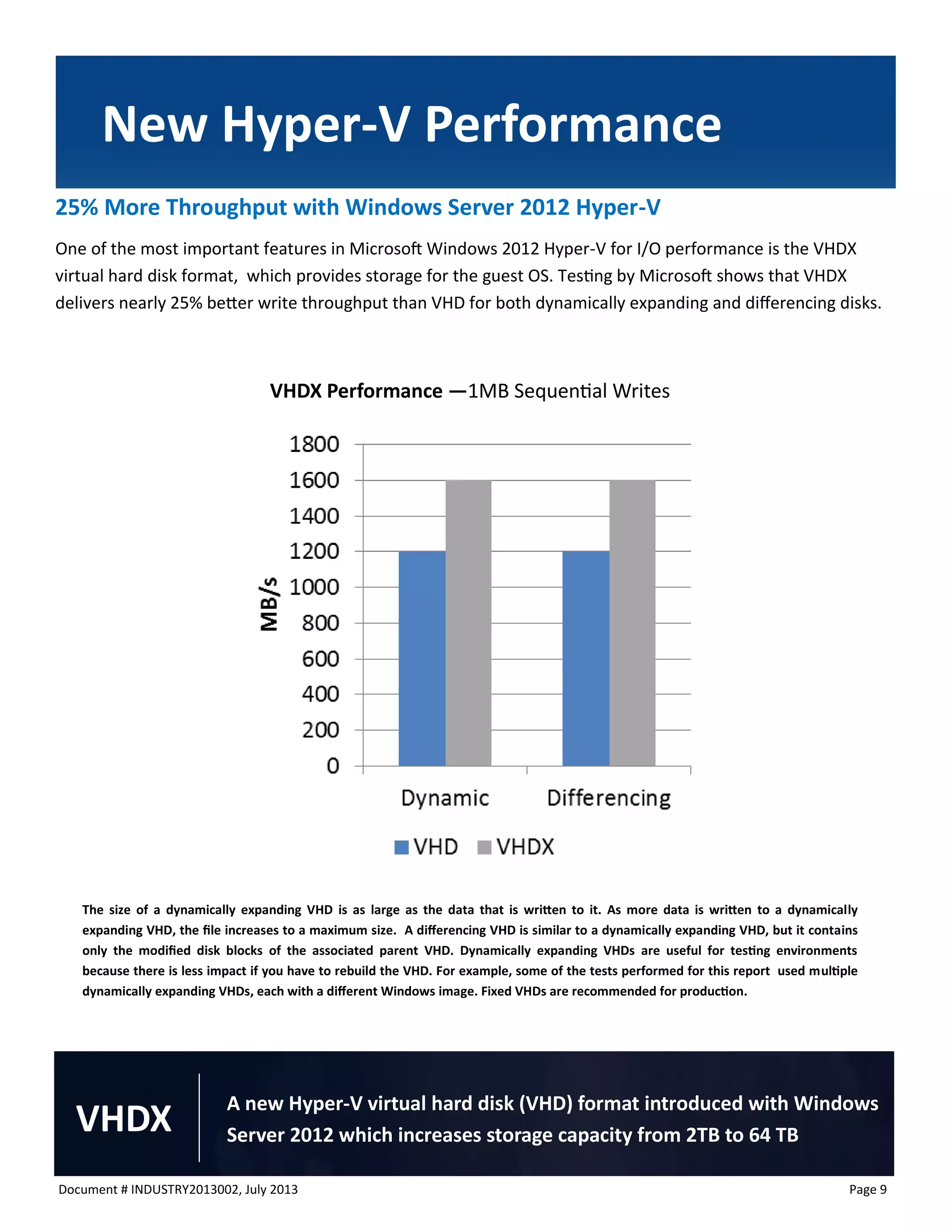 Document # INDUSTRY2013002, July 2013 
Page 9 
The size of a dynamically expanding VHD is as large as the data that is written to it. As more data is written to a dynamically expanding VHD, the file increases to a maximum size. A differencing VHD is similar to a dynamically expanding VHD, but it contains only the modified disk blocks of the associated parent VHD. Dynamically expanding VHDs are useful for testing environments because there is less impact if you have to rebuild the VHD. For example, some of the tests performed for this report used multiple dynamically expanding VHDs, each with a different Windows image. Fixed VHDs are recommended for production. 
New Hyper-V Performance 
VHDX 
A new Hyper-V virtual hard disk (VHD) format introduced with Windows Server 2012 which increases storage capacity from 2TB to 64 TB 
25% More Throughput with Windows Server 2012 Hyper-V 
One of the most important features in Microsoft Windows 2012 Hyper-V for I/O performance is the VHDX virtual hard disk format, which provides storage for the guest OS. Testing by Microsoft shows that VHDX delivers nearly 25% better write throughput than VHD for both dynamically expanding and differencing disks. 
VHDX Performance —1MB Sequential Writes  