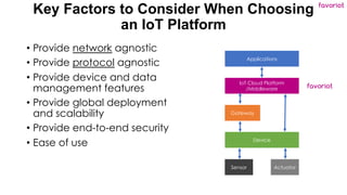 favoriot
Key Factors to Consider When Choosing
an IoT Platform
• Provide network agnostic
• Provide protocol agnostic
• Pr...