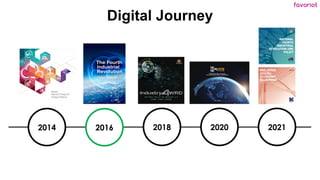 favoriot
Digital Journey
2014 2016 2018 2020 2021
 