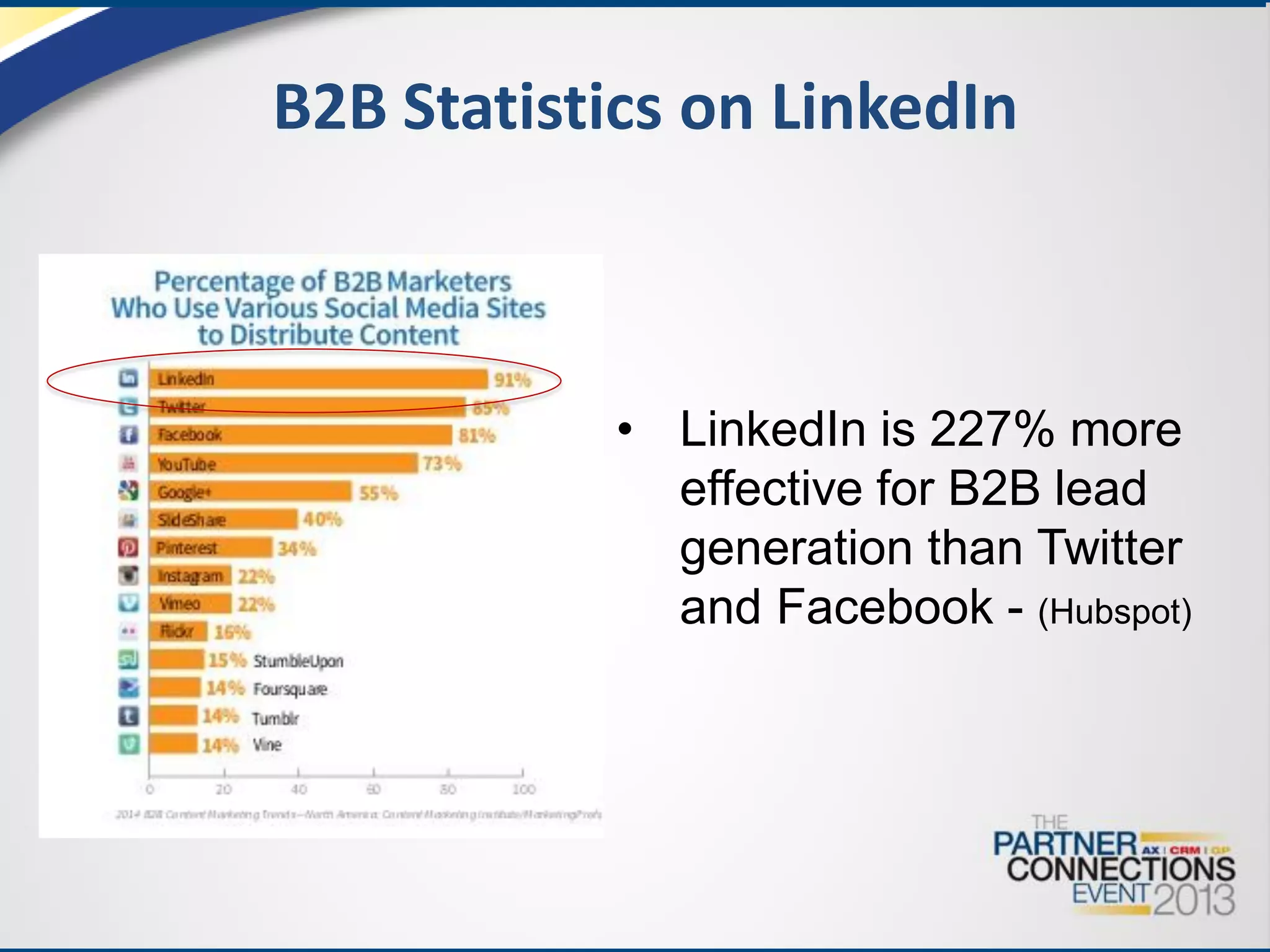 B2B Statistics on LinkedIn

• LinkedIn is 227% more
effective for B2B lead
generation than Twitter
and Facebook - (Hubspot)

 