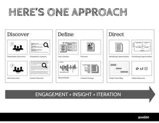 @webbit
HERE’S ONE APPROACH
ENGAGEMENT + INSIGHT + ITERATION
 