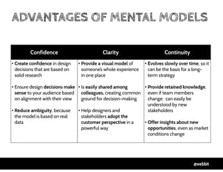 @webbit
ADVANTAGES OF MENTAL MODELS
Confidence Clarity Continuity
• Create confidence in design
decisions that are based o...