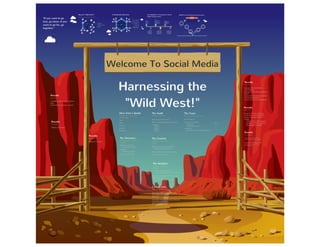 Harnessing the Wild West of Social Media