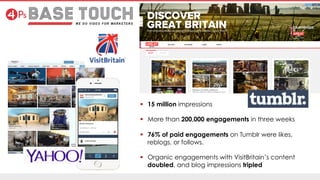   15 million impressions
  More than 200,000 engagements in three weeks
  76% of paid engagements on Tumblr were likes,
reblogs, or follows.
  Organic engagements with VisitBritain’s content
doubled, and blog impressions tripled
 