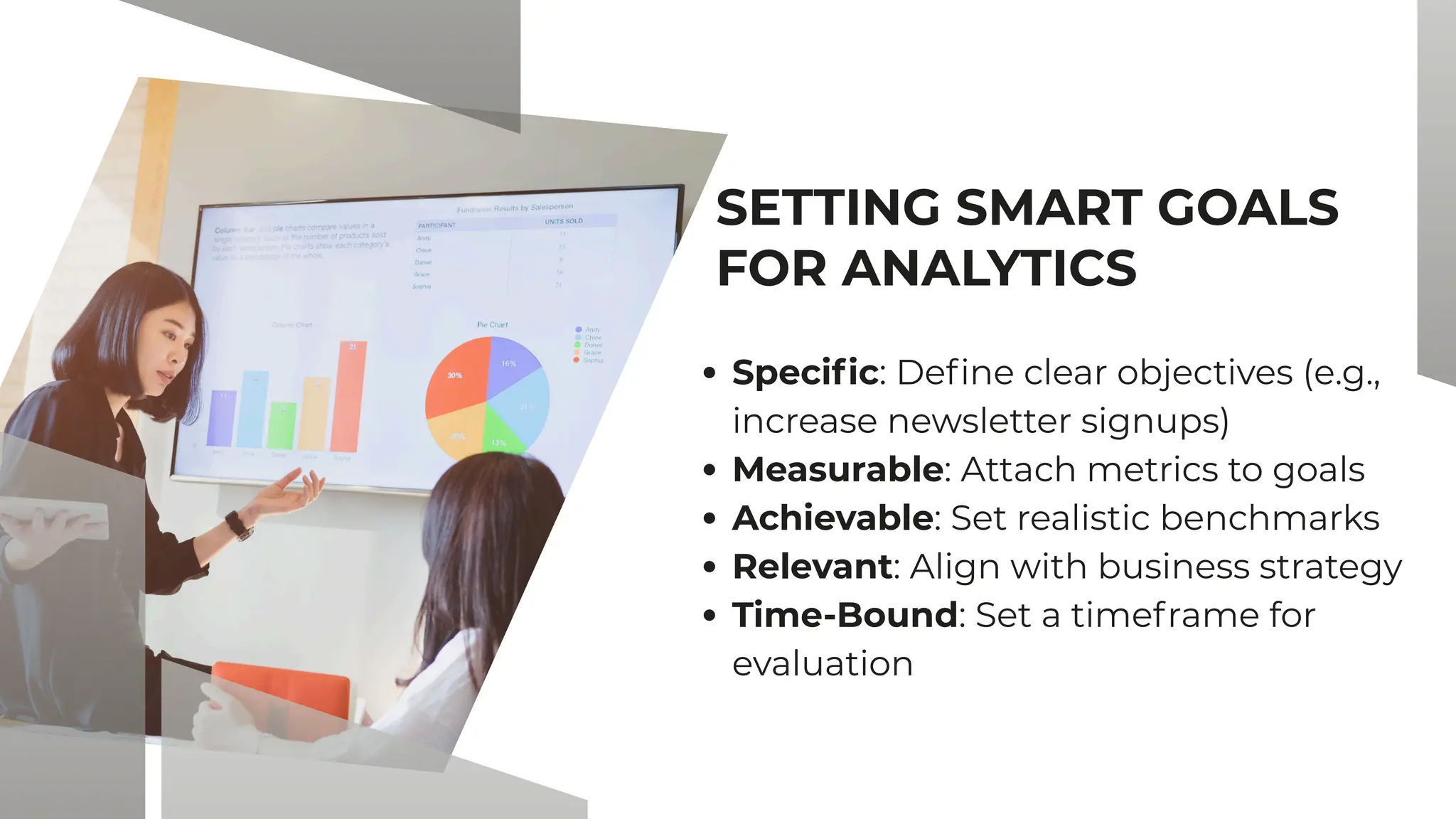 SETTING SMART GOALS
FOR ANALYTICS
Specific: Define clear objectives (e.g.,
increase newsletter signups)
Measurable: Attach metrics to goals
Achievable: Set realistic benchmarks
Relevant: Align with business strategy
Time-Bound: Set a timeframe for
evaluation
 