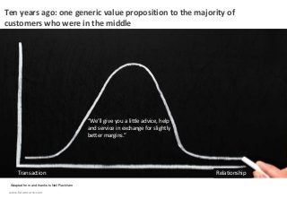 www.futurecurve.com
Ten years ago: one generic value proposition to the majority of
customers who were in the middle
RelationshipTransaction
“We’ll give you a little advice, help
and service in exchange for slightly
better margins.”
Adapted from and thanks to Neil Rackham
 