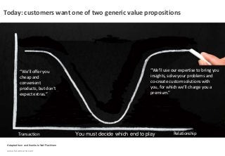 www.futurecurve.com
Today: customers want one of two generic value propositions
“We’ll offer you
cheap and
convenient
products, but don’t
expect extras.”
“We’ll use our expertise to bring you
insights, solve your problems and
co-create custom solutions with
you, for which we’ll charge you a
premium.”
You must decide which end to play RelationshipTransaction
Adapted from and thanks to Neil Rackham
 