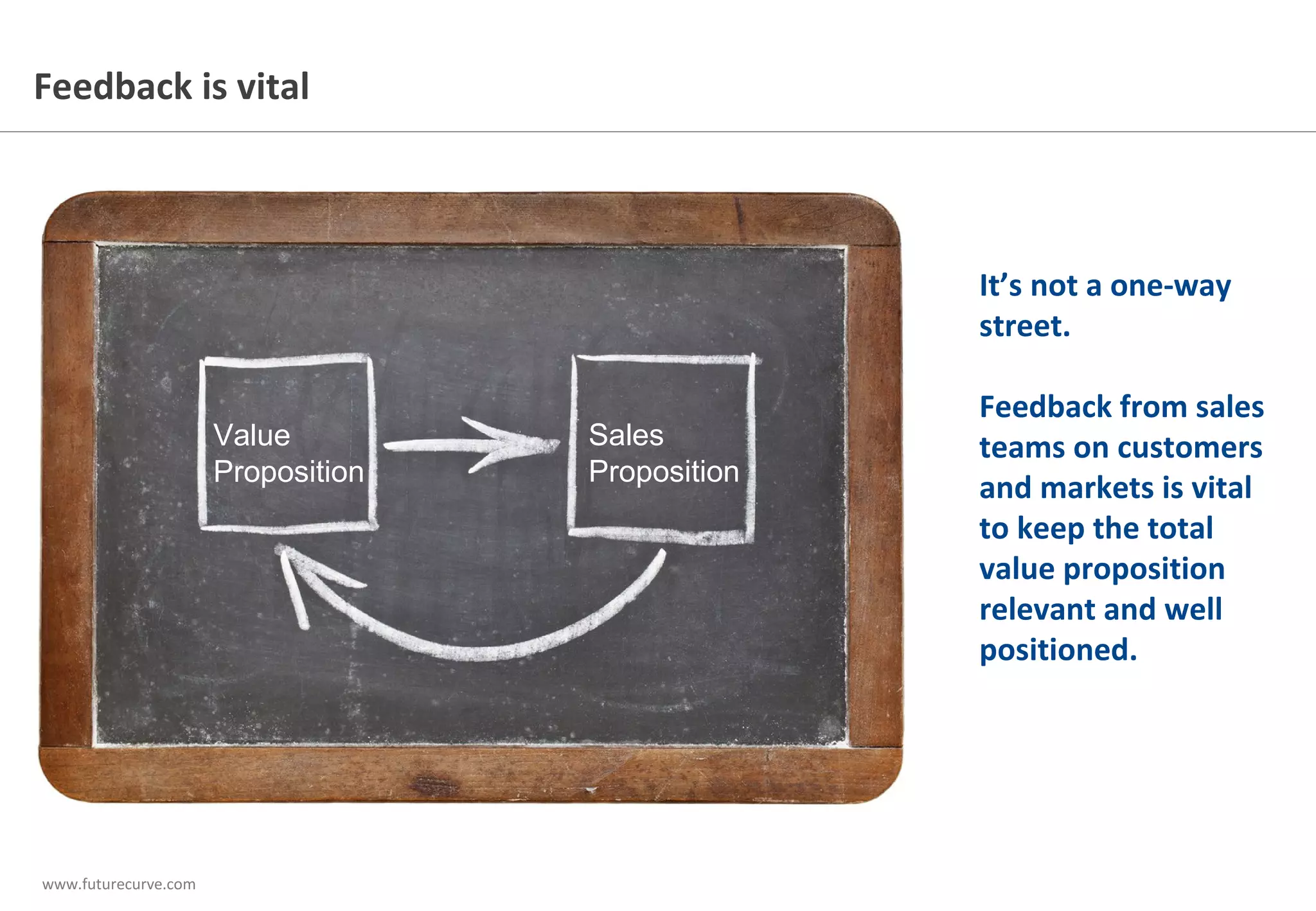 www.futurecurve.com
It’s not a one-way
street.
Feedback from sales
teams on customers
and markets is vital
to keep the total
value proposition
relevant and well
positioned.
Feedback is vital
Value
Proposition
Sales
Proposition
 