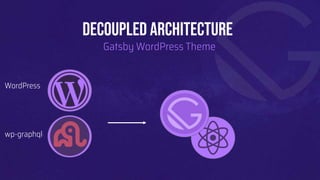 Decoupled architecture
Gatsby WordPress Theme
WordPress
wp-graphql
 