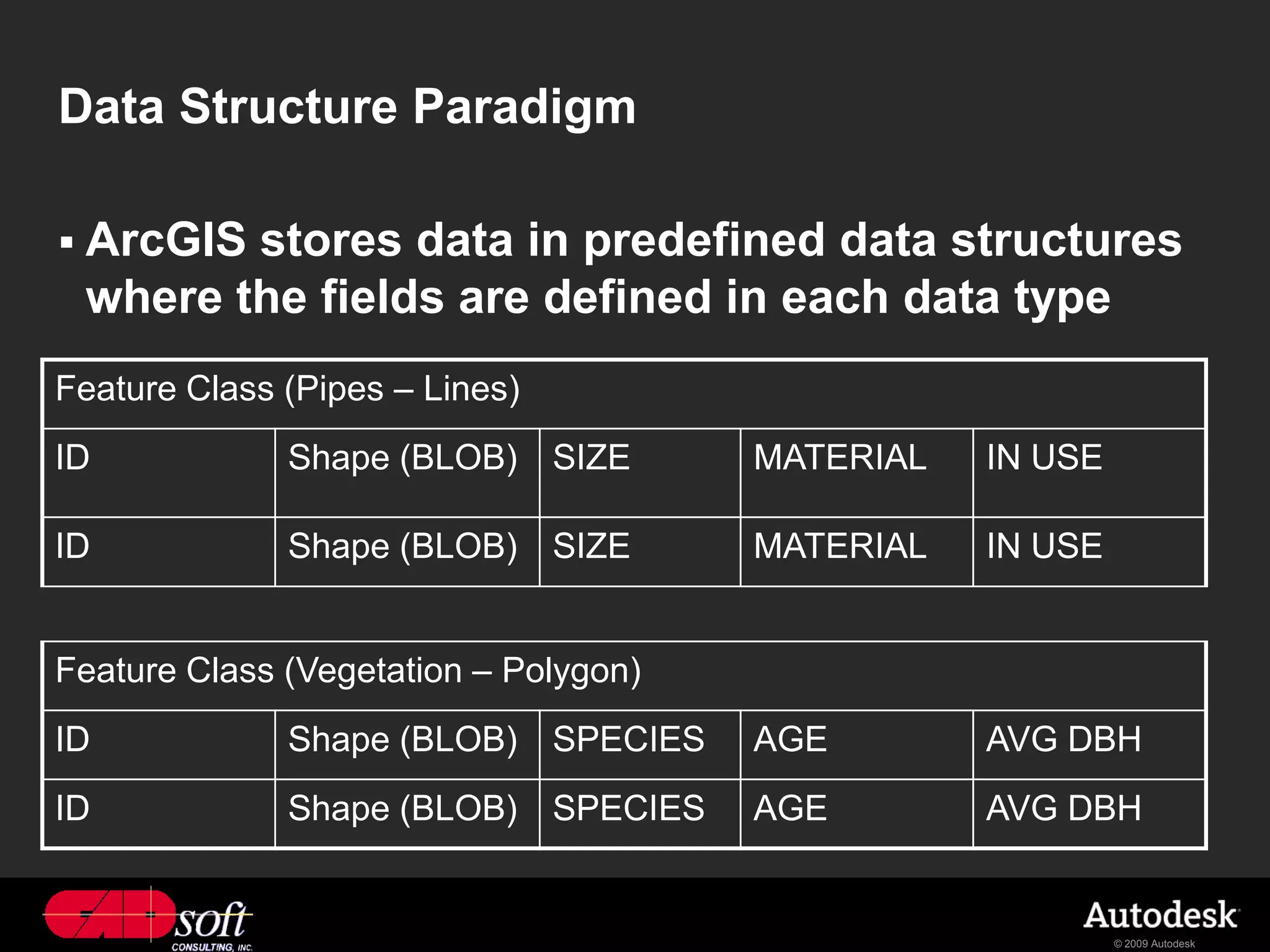 Data Structure Paradigm

 ArcGISstores data in predefined data structures
 where the fields are defined in each data type
Feature Class (Pipes – Lines)
ID            Shape (BLOB) SIZE        MATERIAL   IN USE

ID            Shape (BLOB) SIZE        MATERIAL   IN USE


Feature Class (Vegetation – Polygon)
ID            Shape (BLOB) SPECIES     AGE        AVG DBH
ID            Shape (BLOB) SPECIES     AGE        AVG DBH


                                                           © 2009 Autodesk
 