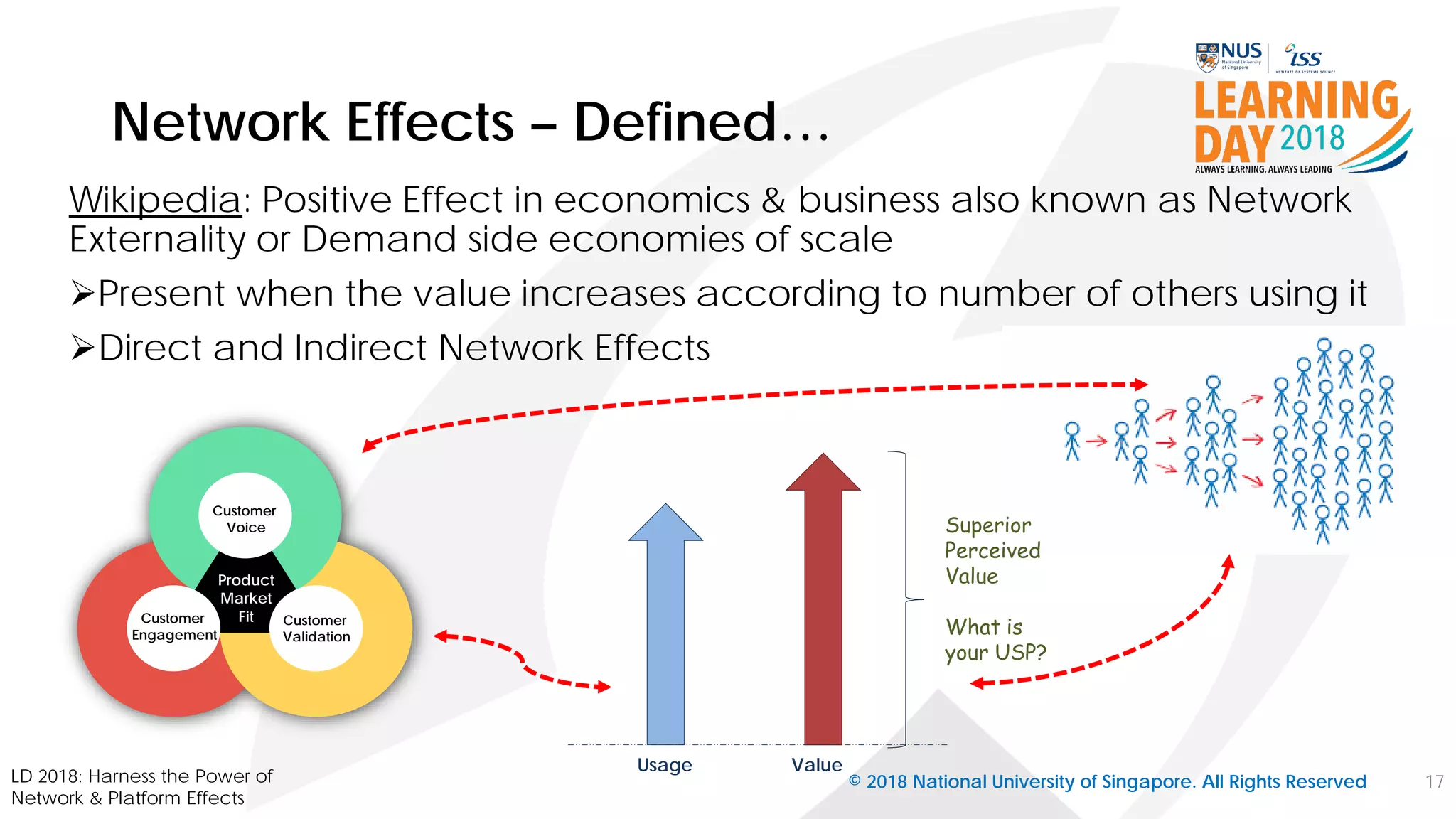 Network Effects – Defined…
Wikipedia: Positive Effect in economics & business also known as Network
Externality or Demand side economies of scale
Present when the value increases according to number of others using it
Direct and Indirect Network Effects
17
Usage Value
Superior
Perceived
Value
What is
your USP?
© 2018 National University of Singapore. All Rights ReservedLD 2018: Harness the Power of
Network & Platform Effects
Customer
Validation
Customer
Engagement
Customer
Voice
Product
Market
Fit
 