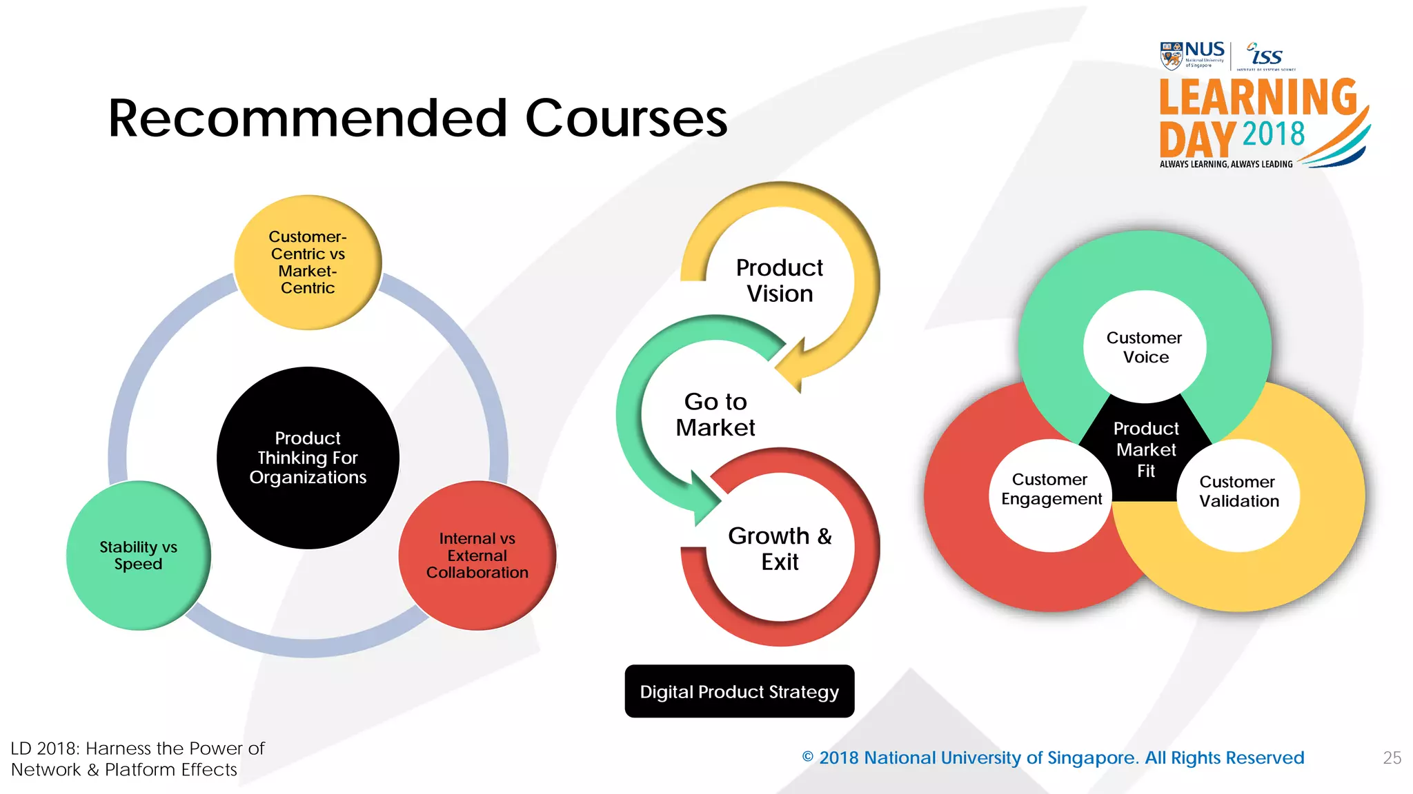 Product
Thinking For
Organizations
Customer-
Centric vs
Market-
Centric
Internal vs
External
Collaboration
Stability vs
Speed
Recommended Courses
© 2018 National University of Singapore. All Rights Reserved 25
LD 2018: Harness the Power of
Network & Platform Effects
Customer
Validation
Customer
Engagement
Customer
Voice
Product
Market
Fit
Product
Vision
Go to
Market
Growth &
Exit
Digital Product Strategy
 