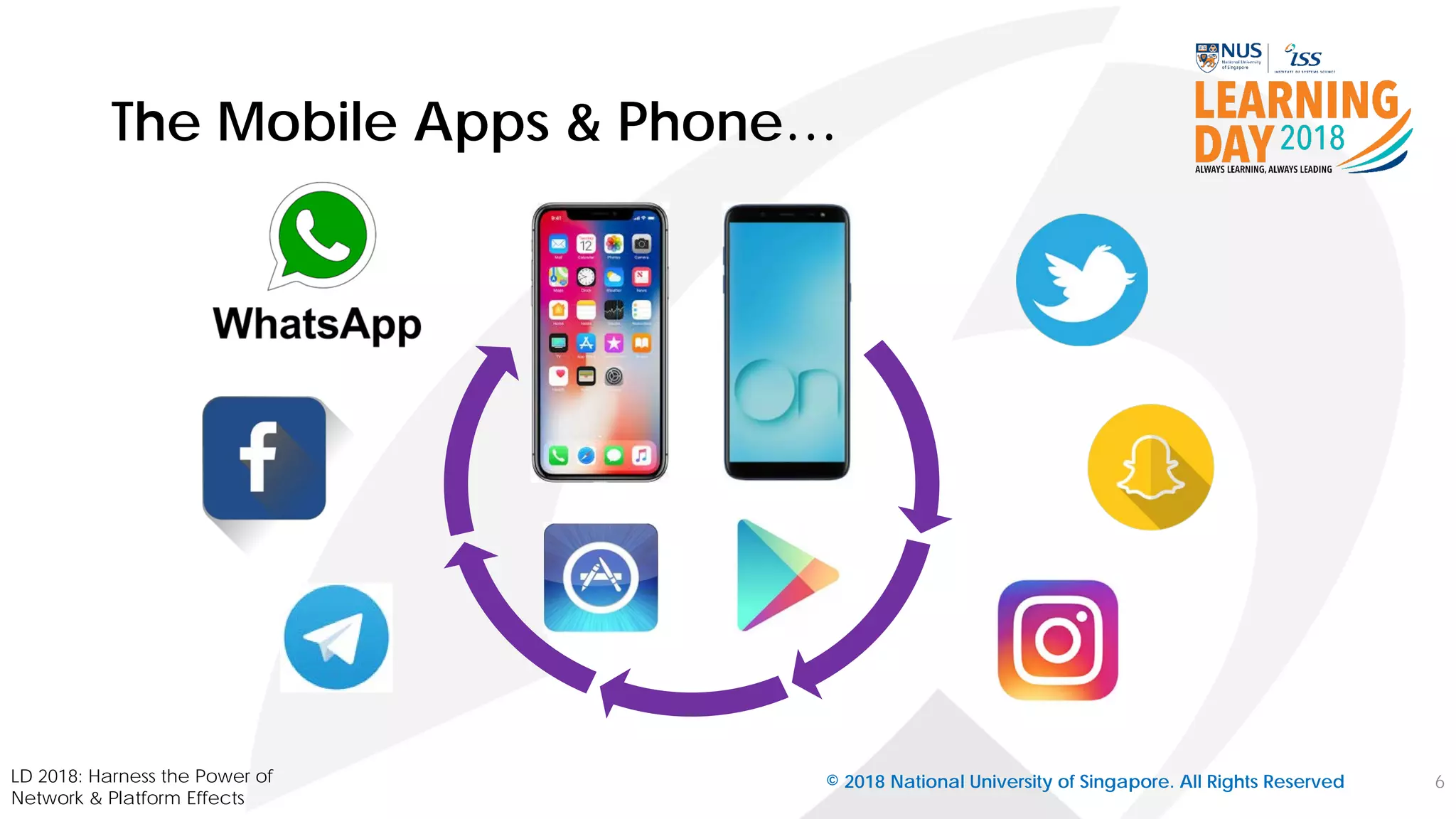 The Mobile Apps & Phone…
LD 2018: Harness the Power of
Network & Platform Effects
© 2018 National University of Singapore. All Rights Reserved 6
 