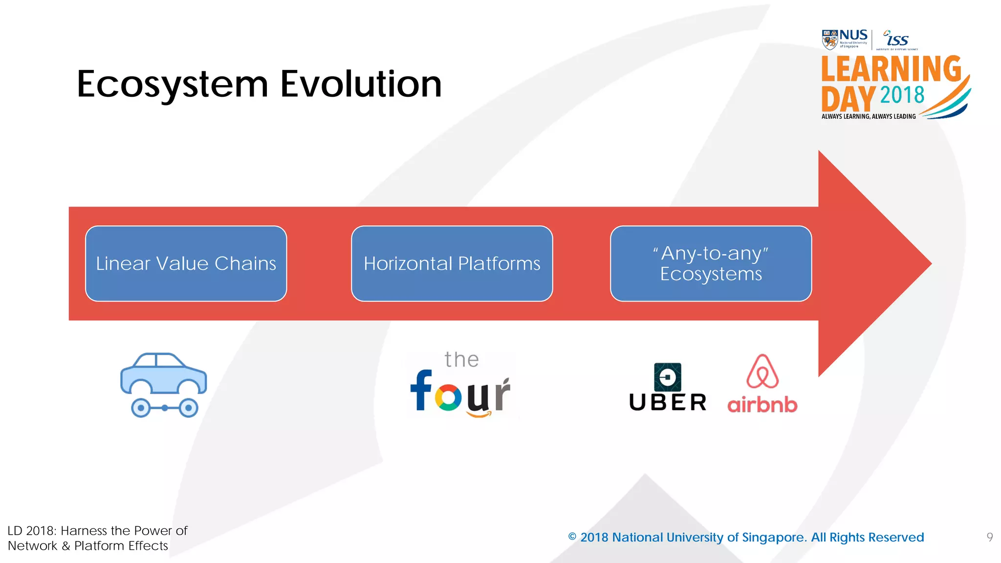 Ecosystem Evolution
© 2018 National University of Singapore. All Rights Reserved
Linear Value Chains Horizontal Platforms
“Any-to-any”
Ecosystems
LD 2018: Harness the Power of
Network & Platform Effects
9
 