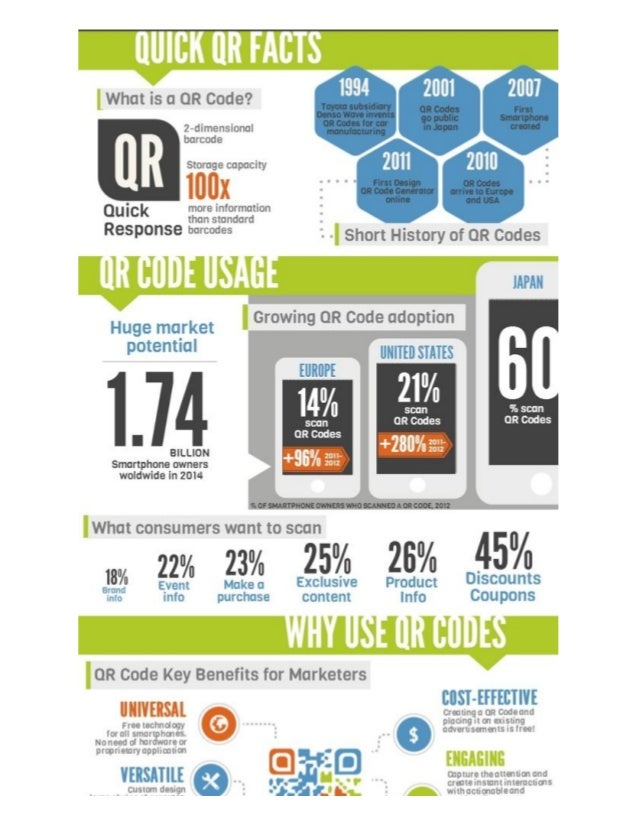 Harness the Power of QR Codes: Unlock a World of Convenience and Connectivity