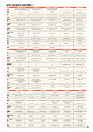 HARO BIKES 2019 catalog for web