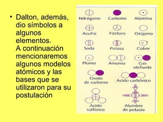 • Dalton, además,
dio símbolos a
algunos
elementos.
A continuación
mencionaremos
algunos modelos
atómicos y las
bases que ...