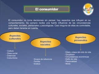 El consumidor no toma decisiones sin pensar, hay aspectos que influyen en su
comportamiento. Su compra recibe una fuerte influencia de las circunstancias
culturales, sociales, personales y psicológicas. Casi ninguna de ellas es controlable,
pero deben tenerse en cuenta.
· Cultura
· Clase social
· Creencias
· Costumbres
· Grupos de referencia
· Familia
· Estatus
· Edad y etapa del ciclo de vida
· Ocupación
· Circunstancias económicas
· Estilo de vida
· Personalidad
· Moda
 