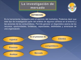 Es la herramienta necesaria para el ejercicio del marketing. Podemos decir que
este tipo de investigación parte del análisis de algunos cambios en el entorno y
las acciones de los consumidores. Permite generar un diagnóstico acerca de los
recursos, oportunidades, fortalezas, capacidades, debilidades y amenazas de
una organización.
 