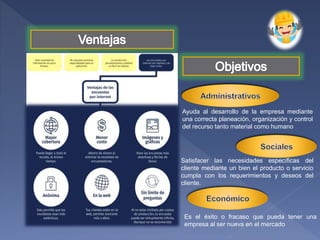 Ayuda al desarrollo de la empresa mediante
una correcta planeación, organización y control
del recurso tanto material como humano
Satisfacer las necesidades específicas del
cliente mediante un bien el producto o servicio
cumpla con los requerimientos y deseos del
cliente.
Es el éxito o fracaso que pueda tener una
empresa al ser nueva en el mercado
 