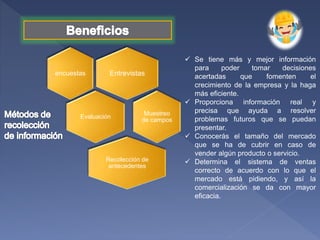 Entrevistasencuestas
Evaluación
Muestreo
de campos
Recolección de
antecedentes
 Se tiene más y mejor información
para poder tomar decisiones
acertadas que fomenten el
crecimiento de la empresa y la haga
más eficiente.
 Proporciona información real y
precisa que ayuda a resolver
problemas futuros que se puedan
presentar.
 Conocerás el tamaño del mercado
que se ha de cubrir en caso de
vender algún producto o servicio.
 Determina el sistema de ventas
correcto de acuerdo con lo que el
mercado está pidiendo, y así la
comercialización se da con mayor
eficacia.
 