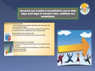 Selección del mercado meta
1. Se identifican los posibles segmentos de mercado a los
que se pretende llegar
2. Se selecciona el mercado meta, evaluando lo atractivo
de cada uno de los segmentos antes mencionados
Características del mercado meta
3. Se analizan las características del mercado meta
Posicionamiento en el mercado
4. Se planea el posicionamiento para cada segmento del
mercado
5. Se crea la mezcla de mercadotecnia: producto, precio,
clientes potenciales
(plaza) y promoción
 