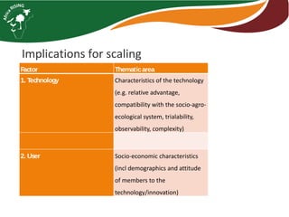Operationalizing 'adoption' in the Africa RISING Program