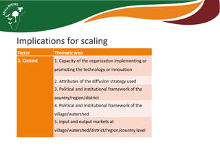 Operationalizing 'adoption' in the Africa RISING Program