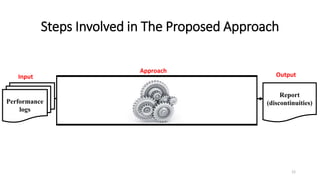Steps Involved in The Proposed Approach
12
Performance
logs
Report
(discontinuities)
Data
preparation
Metric
selection
Anomaly
detection
Discontinuity
identification
1 2 3 4
Input
Approach
Output
 
