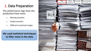 1. Data Preparation
The performance logs from the
production have noise:
o Missing counters
o Empty counters
o Different numerical ranges
13
We used statistical techniques
to filter noise in the data
Data
preparation
Metric
selection
Anomaly
detection
Discontinuity
identification
 