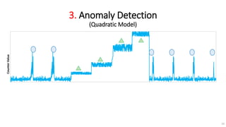 3. Anomaly Detection
(Quadratic Model)
CounterValue
16
 
