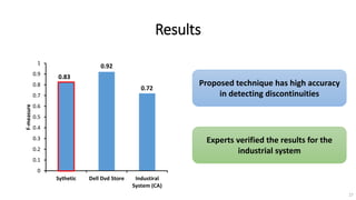 Results
0.92
0.72
Proposed technique has high accuracy
in detecting discontinuities
Experts verified the results for the
industrial system
27
0.83
0
0.1
0.2
0.3
0.4
0.5
0.6
0.7
0.8
0.9
1
Sythetic Dell Dvd Store Industiral
System (CA)
F-measure
 