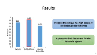 Results
0.92
0.72
Proposed technique has high accuracy
in detecting discontinuities
Experts verified the results for the
industrial system
28
0.83
0
0.1
0.2
0.3
0.4
0.5
0.6
0.7
0.8
0.9
1
Sythetic Dell Dvd Store Industiral
System (CA)
F-measure
 