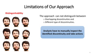 Limitations of Our Approach
The approach can not distinguish between
o Overlapping discontinuities and
o Different type of discontinuities.
31
Distinguisibility
Analysts have to manually inspect the
identified discontinuity and take actions
Distinguishability
 