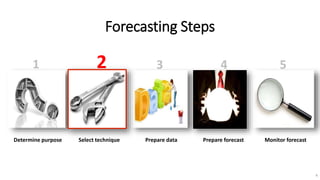 Forecasting Steps
1 2 3 4 5
Determine purpose Select technique Prepare data Prepare forecast Monitor forecast
4
 