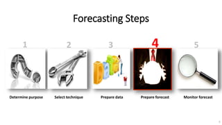 Forecasting Steps
1 2 3 4 5
Determine purpose Select technique Prepare data Prepare forecast Monitor forecast
6
 
