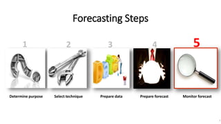Forecasting Steps
1 2 3 4 5
Determine purpose Select technique Prepare data Prepare forecast Monitor forecast
7
 