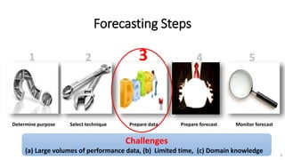 Forecasting Steps
1 2 3 4 5
Determine purpose Select technique Prepare data Prepare forecast Monitor forecast
Challenges
(a) Large volumes of performance data, (b) Limited time, (c) Domain knowledge
8
 