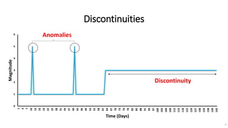 Discontinuities
0
1
2
3
4
5
6
1
4
7
10
13
16
19
22
25
28
31
34
37
40
43
46
49
52
55
58
61
64
67
70
73
76
79
82
85
88
91
94
97
100
103
106
109
112
115
118
121
124
127
130
133
136
139
142
Magnitude
Time (Days)
Discontinuity
Anomalies
9
 