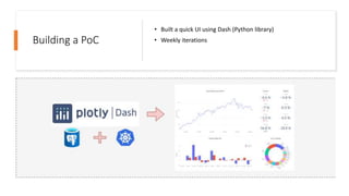 Building a PoC
• Built a quick UI using Dash (Python library)
• Weekly iterations
 